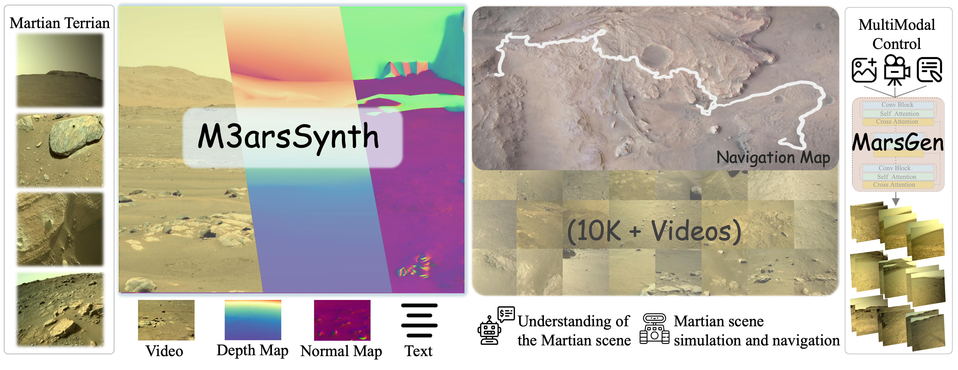 Martian World Model Teaser